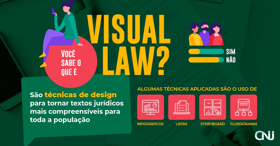 O que é Visual Law? 