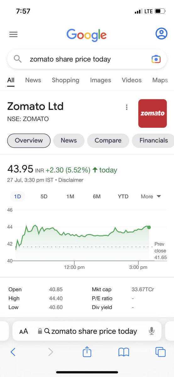 theharsh_01's tweet photo. Now @zomato delivery charges are higher than their share price😂🤣🤣 https://t.co/pqQIro77Fw