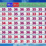 このさき10日ほど灼熱です!まさに夏真っ只中の最高気温‼