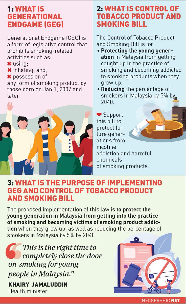 KKMalaysia🇲🇾😷 on Twitter "RT THE Control of Tobacco Product and Smoking Bill, also