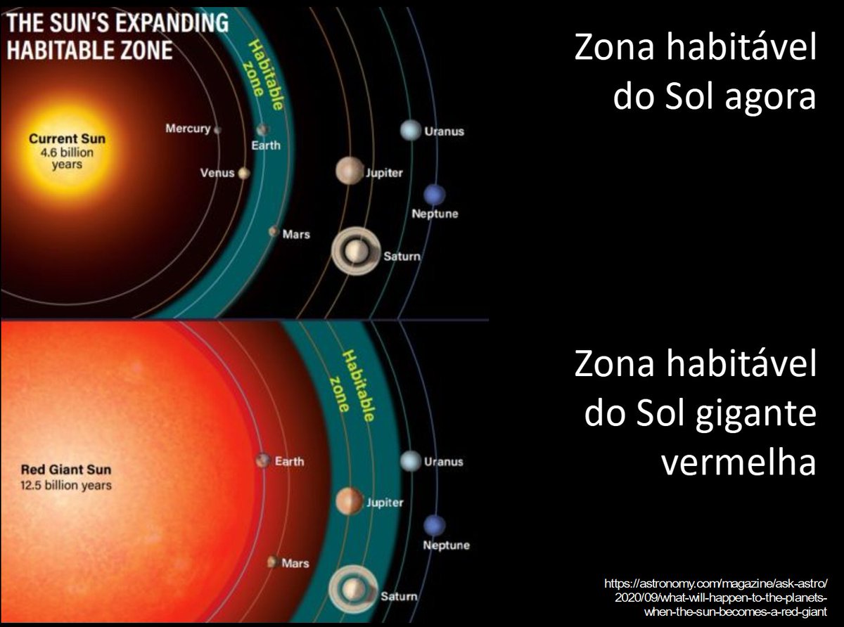 Atualmente a Terra se encontra na chamada \, image size:1200x892