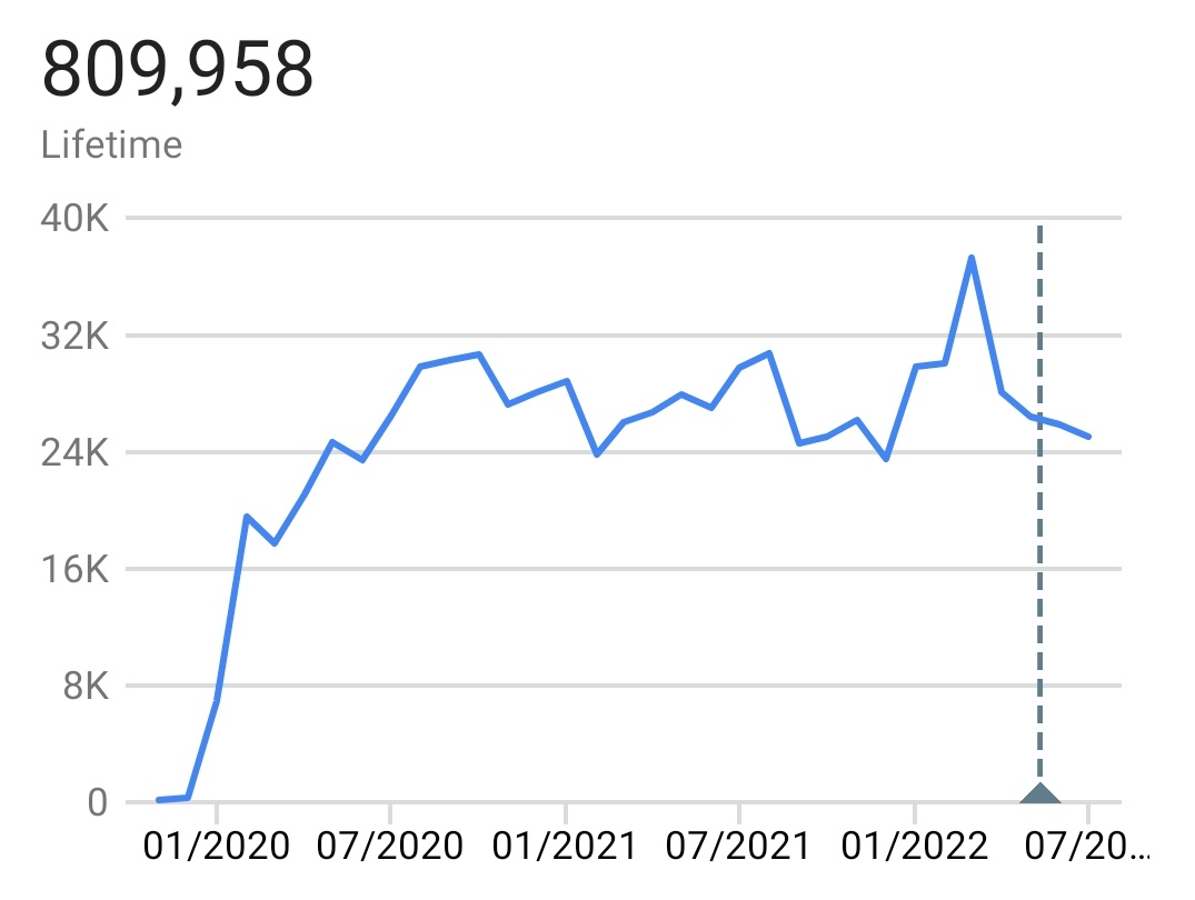 foxdebug's tweet photo. Close to 1 million downloads!!! I'm excited 😆.

https://t.co/5eHaJfwZzK https://t.co/AzABh4Ydv3