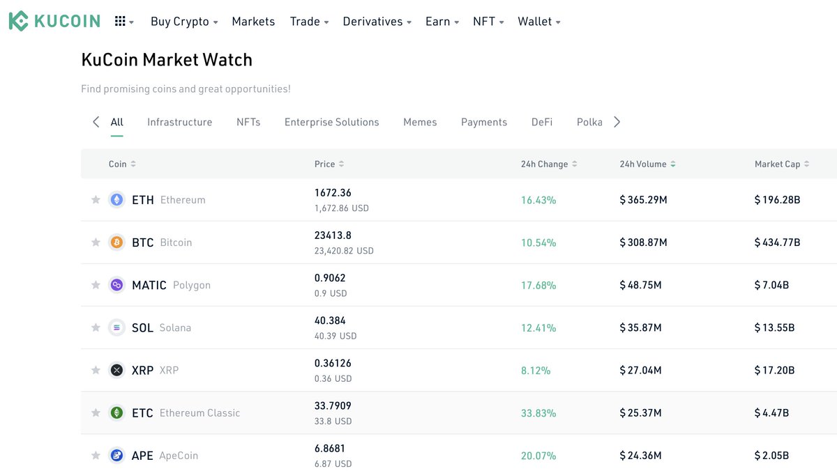 Happy Green Day! 🚀 #Crypto