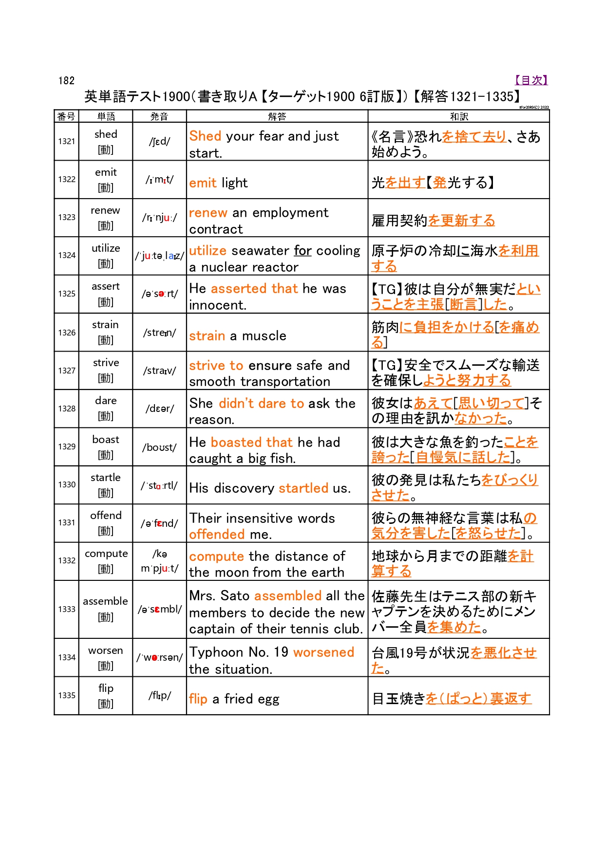 Llfor69 英単語暗記 ターゲット1900 6訂版 1321 1335 問題1333 Mrs Sato A All The Members To Decide The New Captain Of Their Tennis Club 佐藤先生はテニス部の新キャプテンを決めるためにメンバー全員を集めた 解答は