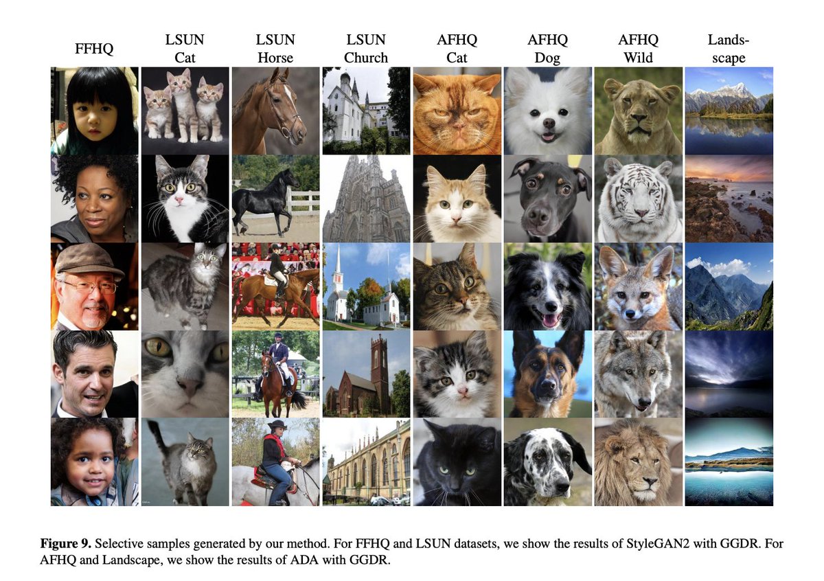 _akhaliq's tweet photo. Generator Knows What Discriminator Should Learn in Unconditional GANs
abs: https://t.co/gc4HnljS7z
github: https://t.co/egIS0z1VVw https://t.co/WDWsO60EWF