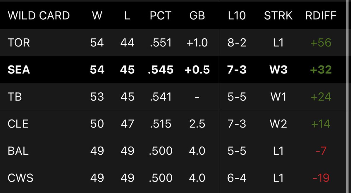 Mariners Playoff Hopeful tweet media