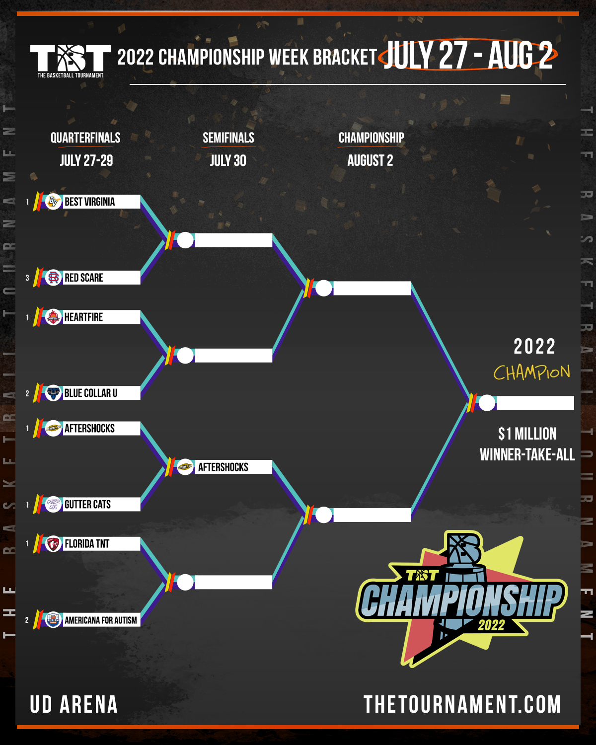 TBT Brackets Released For Wichita State, KU And KState, 45 OFF
