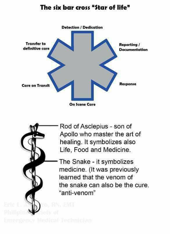 MedicTests On Twitter Do You Know What The Star Of Life medictests-on-twitter-do-you-know-what-the-star-of-life