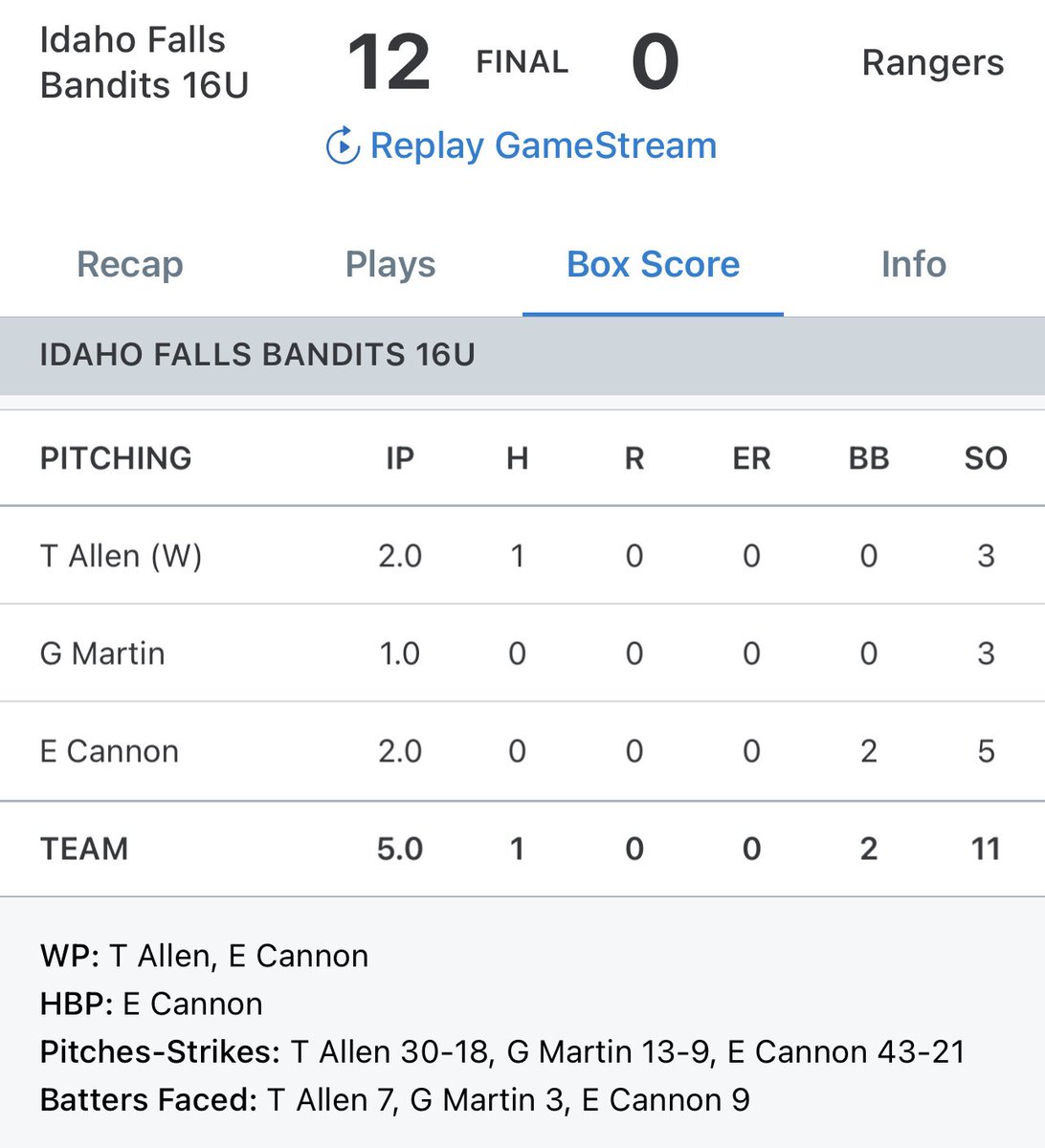 <a href="/15tarikallen/">Tarik Allen</a> <a href="/Grey2on7/">Greyson Martin</a> and Easton Cannon combine for an 11k one-hitter to start off the NNU Omaha Classic.