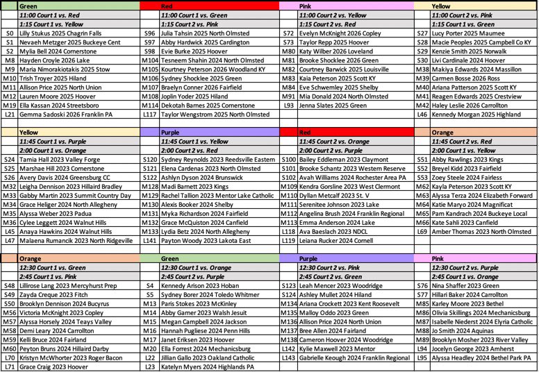 Teams and gametimes for the #NEOSummerShowcase tomorrow at Hoover HS! Checkin begins at 9am, 2v2 &amp; 3v3 for an hour will get you warmed up and allow you to show your individual skill set. At 11am it’s time to show you can be part of something bigger than yourself, a team!