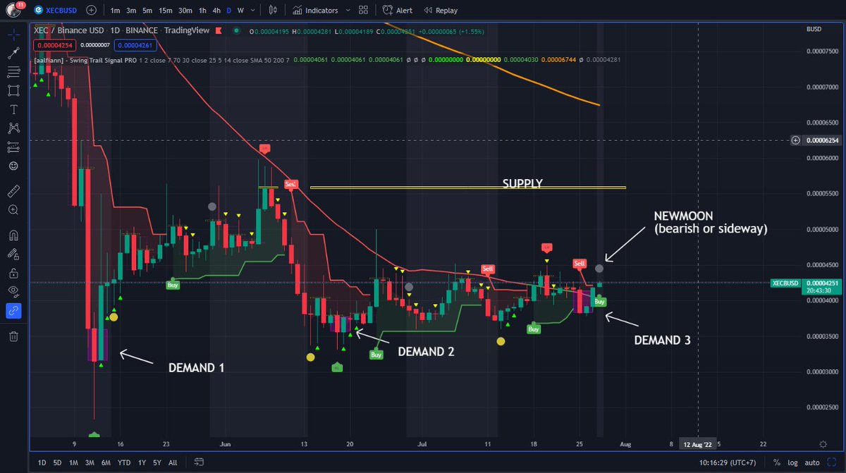 aalfiann's tweet photo. Markets are positive but today is new moon, maybe in this two weeks, price going to sideway (higher range 40 - 46) or incline to bearish if support 38 breaks. No bullish sign. #XEC #eCash #outlook #dailytimeframe #cryptocurrency https://t.co/Owb3w0GxgK