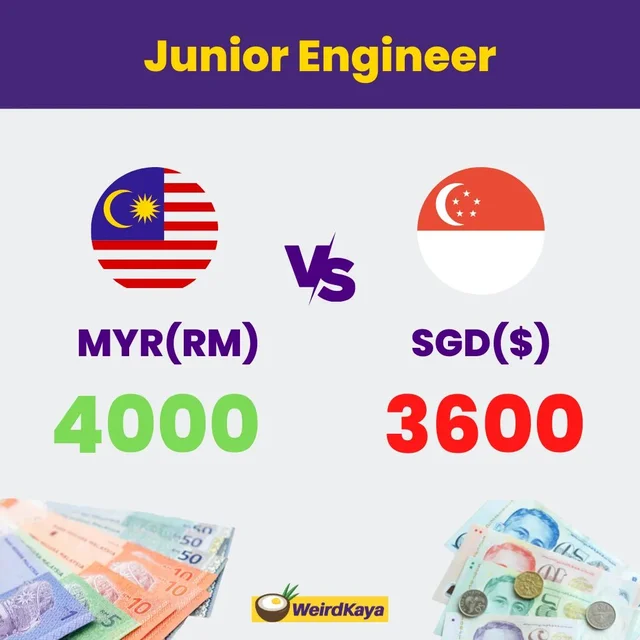MinikaRahim's tweet photo. Ternampak ni kat facebook...betul ke?
#engineer #malaysia https://t.co/U968LDUXtI