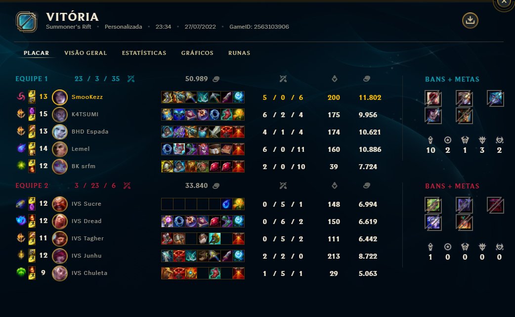 BucksGaming4's tweet photo. MVP do segundo jogo: Lemel https://t.co/n9b8rz7ftK