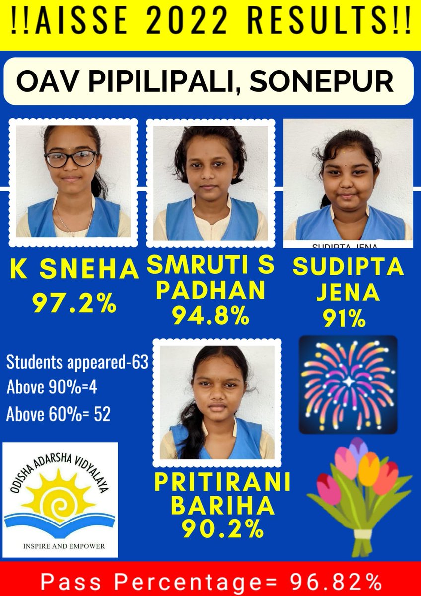 oavPipilipali's tweet photo. Congratulations to all the high achievers of OAV, Pipilipali.
#dm_subarnapur
#oavs_official https://t.co/qXemgBUs7s