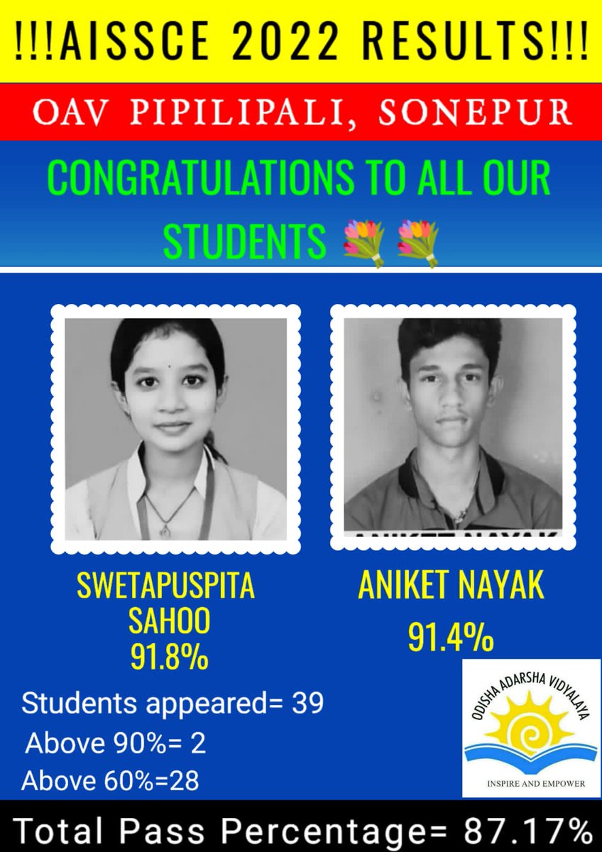 oavPipilipali's tweet photo. Congratulations to all the high achievers of AISSCE-2022 of OAV, Pipilipali.
#dm_subarnapur
#oavs_official https://t.co/D3s3YI6bYj