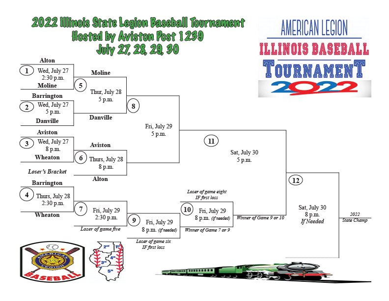 Chawgo's tweet photo. Updated State Tournament Bracket https://t.co/MtT1nV0zg3