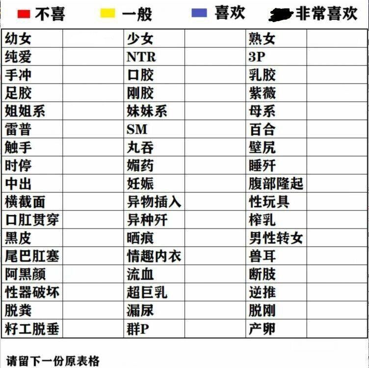 填了一下xp表格 #性癖