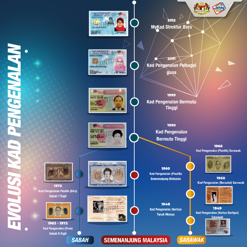 JPN Malaysia 🇲🇾 on Twitter "EVOLUSI KAD PENGENALAN Siapa yang sempat