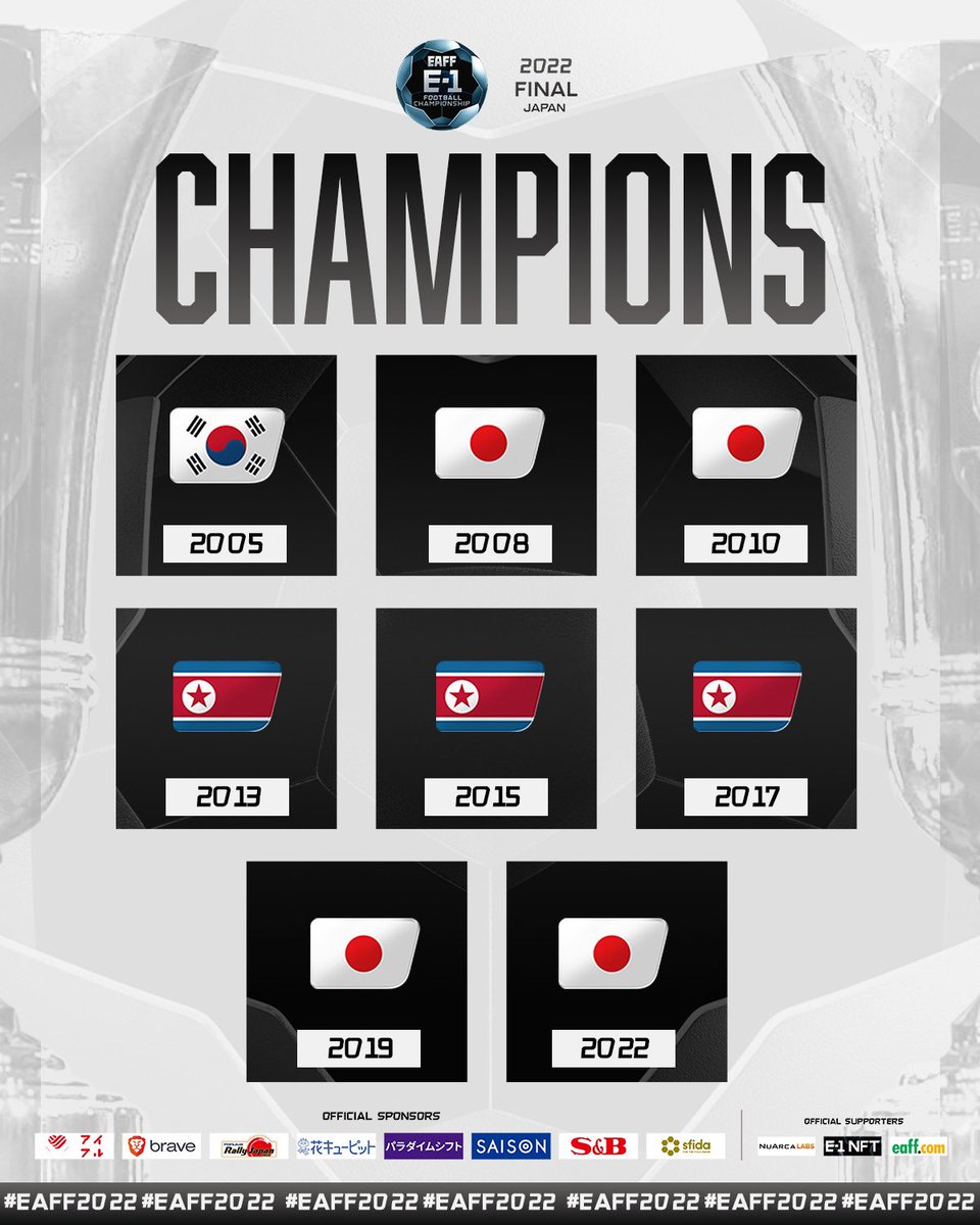 🏆 𝗕𝗮𝗰𝗸-𝗧𝗼-𝗕𝗮𝗰𝗸 🏆

#EAFF2022 | #E1 | #EAFF