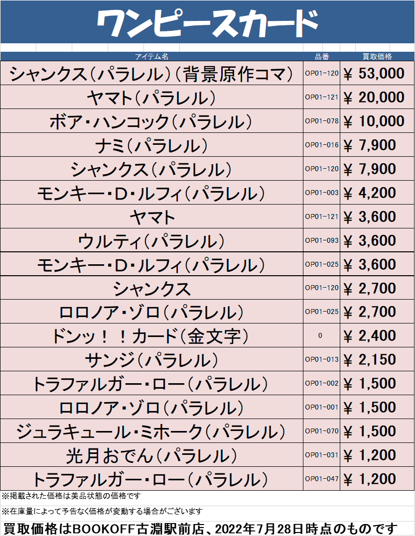 鉄道模型始めました ブックオフプラス古淵駅前店 トレカ情報 こちらが現在のワンピースカード買取金額となっておりますッ T Co Kmimc13azt Twitter