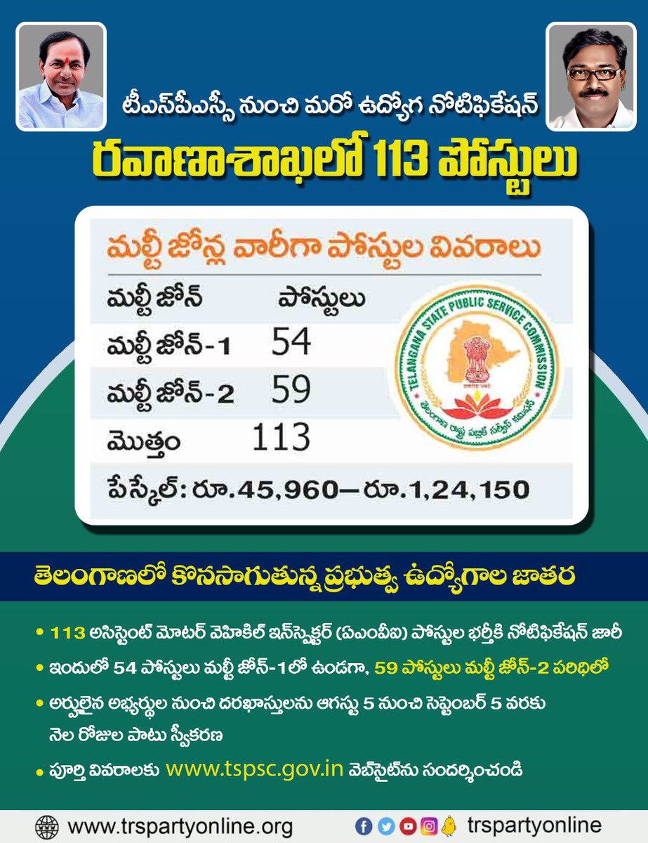 BRSparty's tweet photo. తెలంగాణలో కొనసాగుతున్న ప్రభుత్వ ఉద్యోగాల జాతర... 

రవాణాశాఖలో 113 అసిస్టెంట్‌ మోటర్‌ వెహికిల్‌ ఇన్‌స్పెక్టర్‌ (ఏఎంవీఐ) పోస్టుల భర్తీకి నోటిఫికేషన్‌ జారీ చేసిన టీఎస్‌పీఎస్సీ. https://t.co/dD6dJiTG61