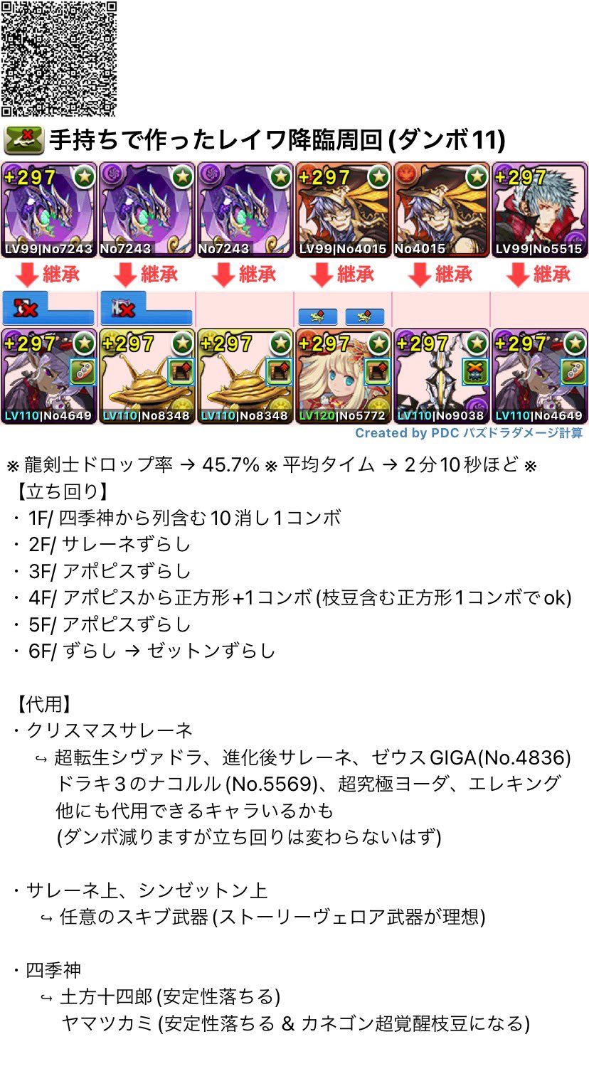 ルッサイ 樹海チーム 今更ですが手持ちキャラでレイワ降臨両ヴェロア周回編成作ってみました ダンボ11で龍剣士ドロップ率多分45 7 です 四季神で落ちコンなしにして次ターン枝豆4つを確定させます ダンボ減りますがクリサレ 四季神代用可能 周回