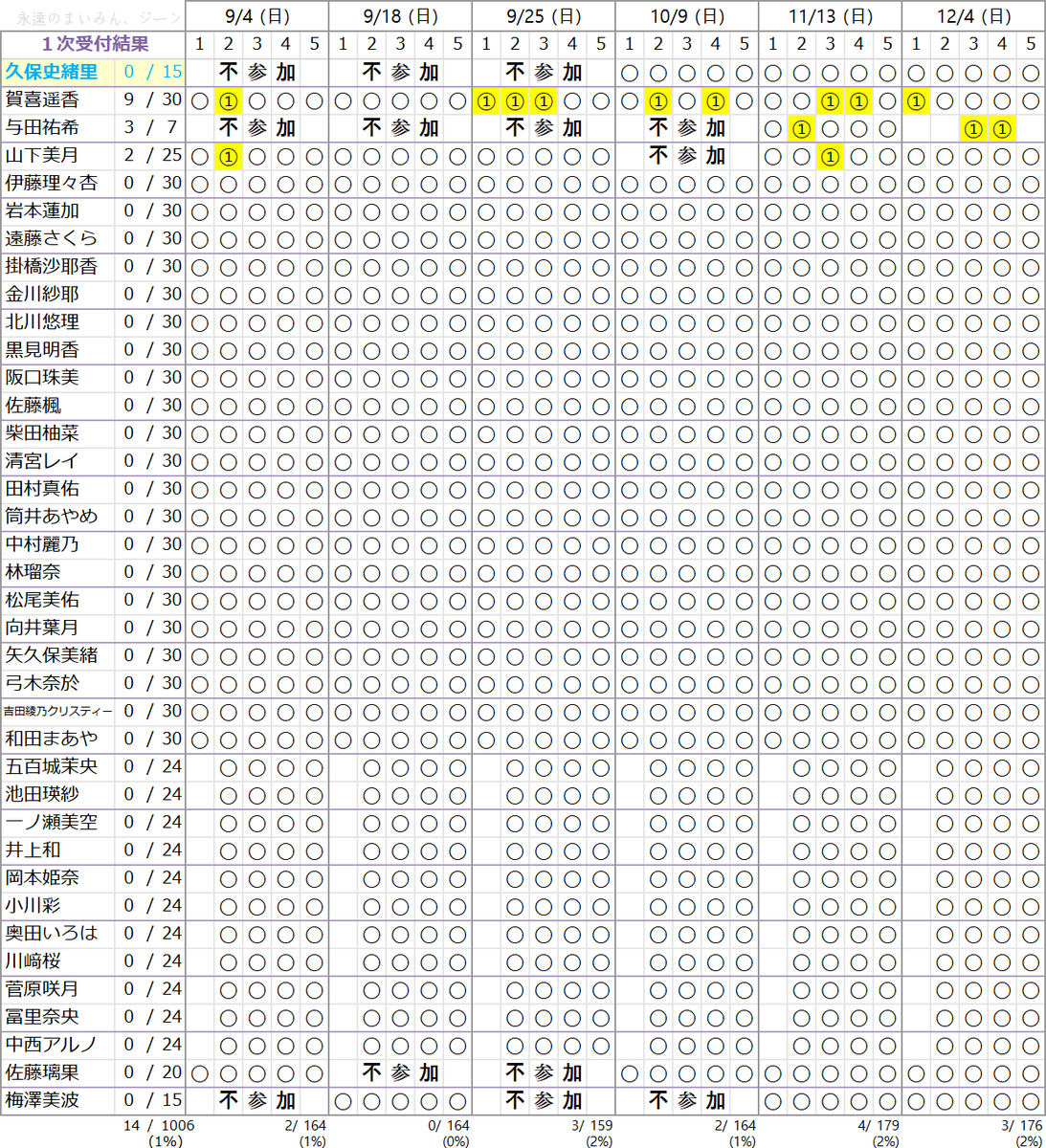 ✝︎ジーン✝︎ on X