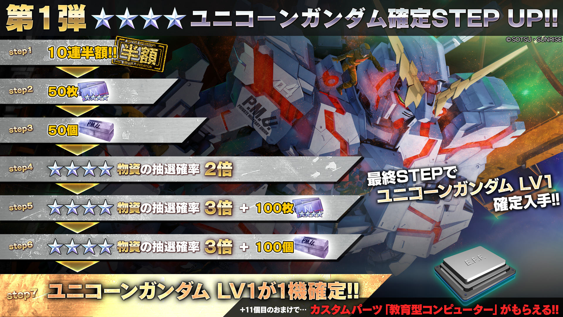 バトオペ2 公式 本日より 4周年大感謝祭 第1弾step Up抽選配給 を実施いたします 用の各種強化アイテムが手に入る他 最終stepで ユニコーンガンダム Lv1 とおまけのカスタムパーツ 教育型コンピューターlv1 が確定入手可能 T Co バトオペ2 公式 本日より 4周年大感謝祭 第1弾step Up抽選配給 を実施いたします 用の各種強化アイテムが手に入る他 最終stepで ユニコーンガンダム Lv1 とおまけのカスタムパーツ 教育型コンピューターlv1 が確定入手可能 T Co