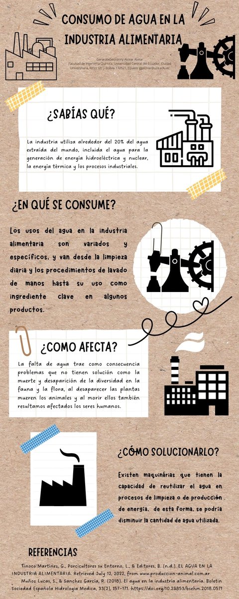 AlcivarAlvear's tweet photo. Te has preguntado, ¿Por qué cada vez hay menos agua para el consumo? ¿Cuánta agua se necesita para realizar un solo producto en la industria alimentaria? 

#YoDivulgoFIQ
#CienciaFIQ
#SéInvestigarSoyCentral
#SoyCentral https://t.co/aEF7zkweGt