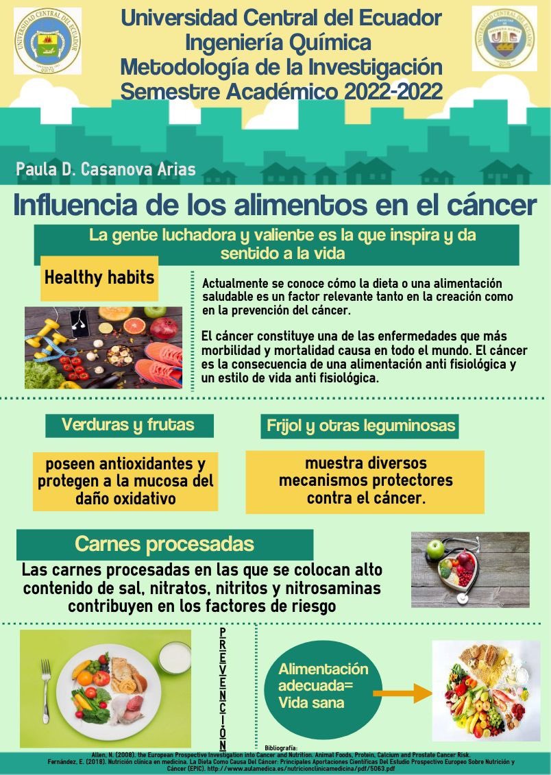 paula_domenica_'s tweet photo. Conoce la influencia de los alimentos en el cáncer 
#YoDivulgoFIQ
#CienciaFIQ
#SéinvestigarSoyCentral
#SoyCentral
#UCE https://t.co/AM2FkIxjQU