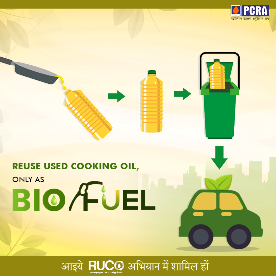 Petroleum Conservation Research Association on Twitter "Biofuel
