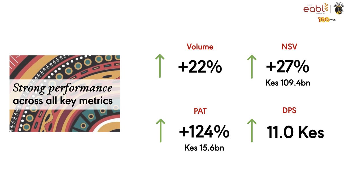 East African Breweries PLC tweet media