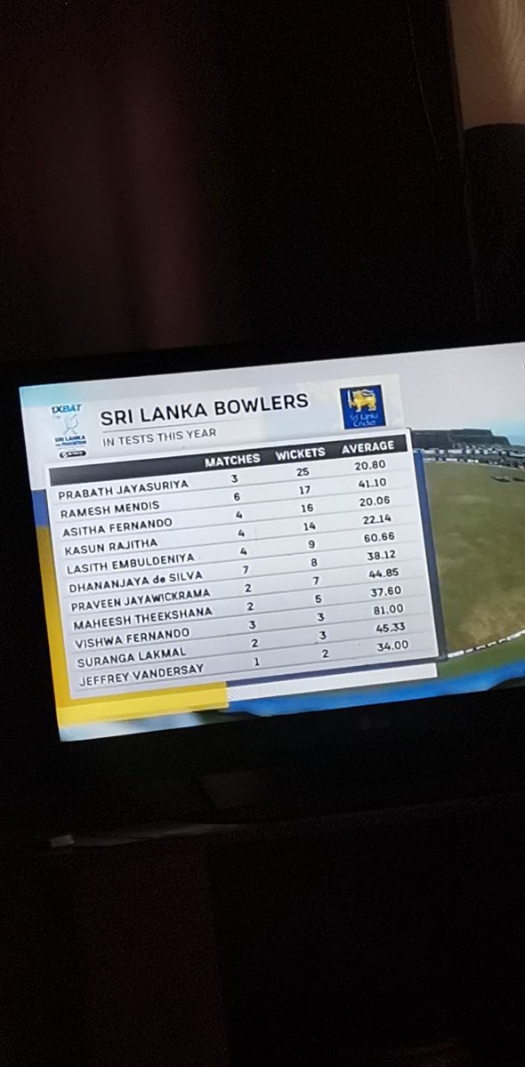 SharmeeganS's tweet photo. This is pretty impressive stuff from Asitha Fernando &amp; Kasun Rajitha. Silently these two have grown upon the SL Test team. Prabath Jayasuriya in a league of his own. 👏👏👏

#SLCricket #SLvPAK #SLvsPAK #Cricket https://t.co/WENBc2e1OF