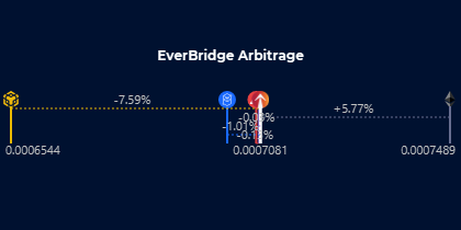 everrisewatcher's tweet image. #EverRise $RISE

$0.000708 🟢 +12.4%
$50.7M Market Cap +12.4%
56327 Hodlrs +0.0%

$0.000749 🟢 +10.6% #Eth
$0.000654 🟢 +2.9% #BNB
$0.000708 🟢 +14.1% #Polygon
$0.000701 🟢 +10.0% #Ftm
$0.000707 🟢 +11.7% #Avax

0.412% Burn
$31.5M Staked TVL

$4.0M LP
$832.2k Reserves
