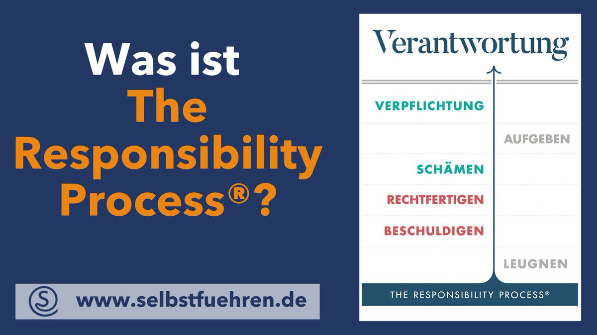 Was ist The Responsibility Process®?

Antwort in kurz und knapp in unserem Blogpost oder Video: 
selbstfuehren.de/post/was-ist-t…