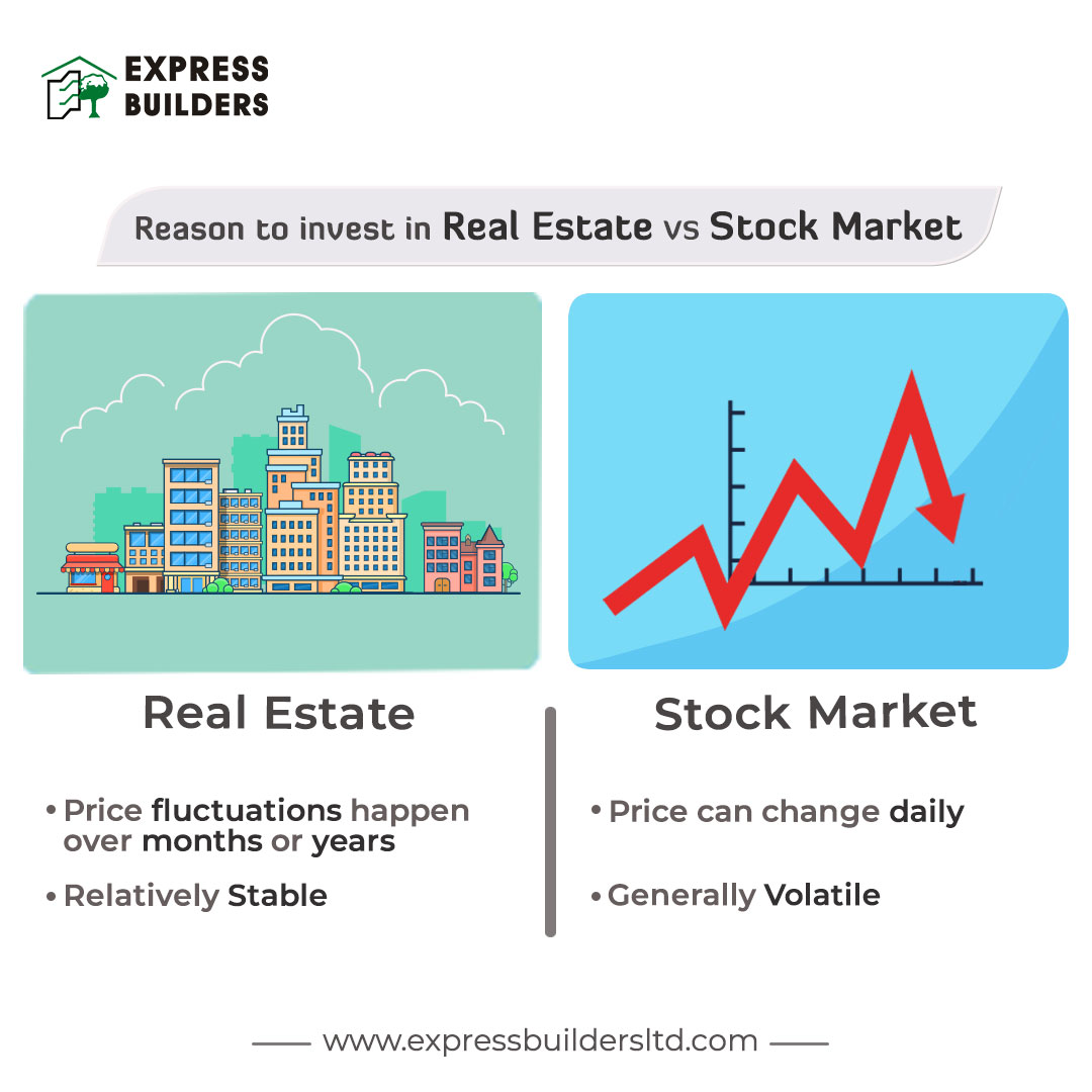 Express Builders on Twitter "𝙍𝙚𝙖𝙡 𝙚𝙨𝙩𝙖𝙩𝙚 𝙑𝙨 𝙎𝙩𝙤𝙘𝙠 𝙈𝙖𝙧𝙠𝙚𝙩 𝗥𝗲𝗮𝗹 𝗘𝘀𝘁𝗮𝘁𝗲