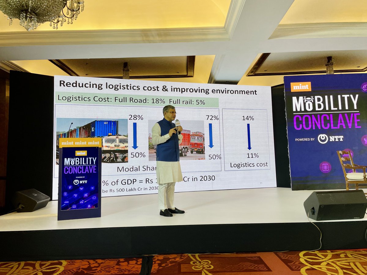 SK (@sruthijith) on Twitter photo Rail minister <a href="/AshwiniVaishnaw/">Ashwini Vaishnaw</a> giving us a preview of the blueprint for the future in India’s logistics sector at the Mint Mobility Conclave. Spirited and detailed presentation. #mintmobilityconclave Rail minister <a href="/AshwiniVaishnaw/">Ashwini Vaishnaw</a> giving us a preview of the blueprint for the future in India’s logistics sector at the Mint Mobility Conclave. Spirited and detailed presentation. #mintmobilityconclave