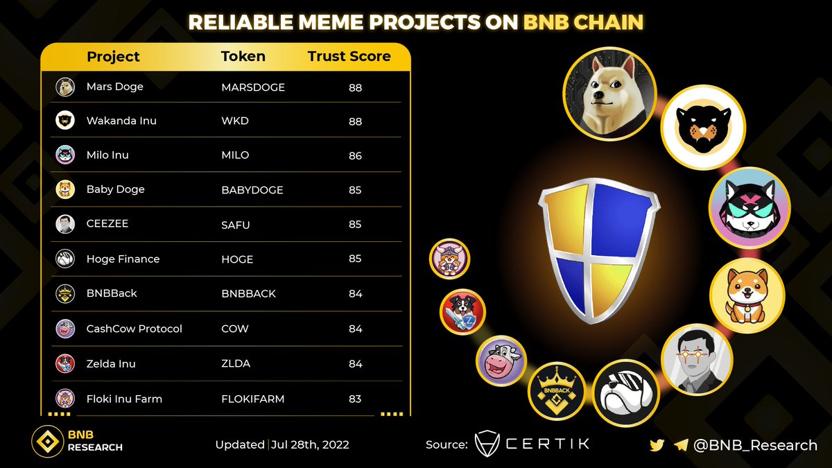 BNB Research tweet media