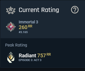 shiioVAL's tweet photo. @aaroNNNVAL @RIZONDOTGG @valorantde we are not the same 🥱 #notradiant #ratio #sobadomfg #radiantcheck #statscheck #earningscheck https://t.co/XGK4OorTHS