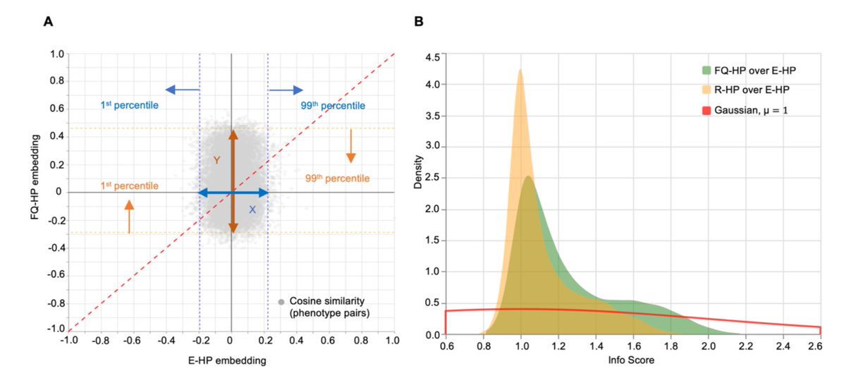 Ingo Helbig (@ingohelbig) on Twitter photo ...preprint alert
Enriching Representation Learning Using 53 Million Patient Notes through Human Phenotype Ontology Embedding
biorxiv.org/content/10.110…
<a href="/shridparth/">Shridhar Parthasarathy</a> <a href="/CHOPDBHi/">CHOP Department of Biomedical & Health Informatics</a> <a href="/CHOP_Research/">CHOP Research</a> <a href="/DLSneurocyclist/">David Lewis-Smith</a> ...preprint alert
Enriching Representation Learning Using 53 Million Patient Notes through Human Phenotype Ontology Embedding
biorxiv.org/content/10.110…
<a href="/shridparth/">Shridhar Parthasarathy</a> <a href="/CHOPDBHi/">CHOP Department of Biomedical & Health Informatics</a> <a href="/CHOP_Research/">CHOP Research</a> <a href="/DLSneurocyclist/">David Lewis-Smith</a>