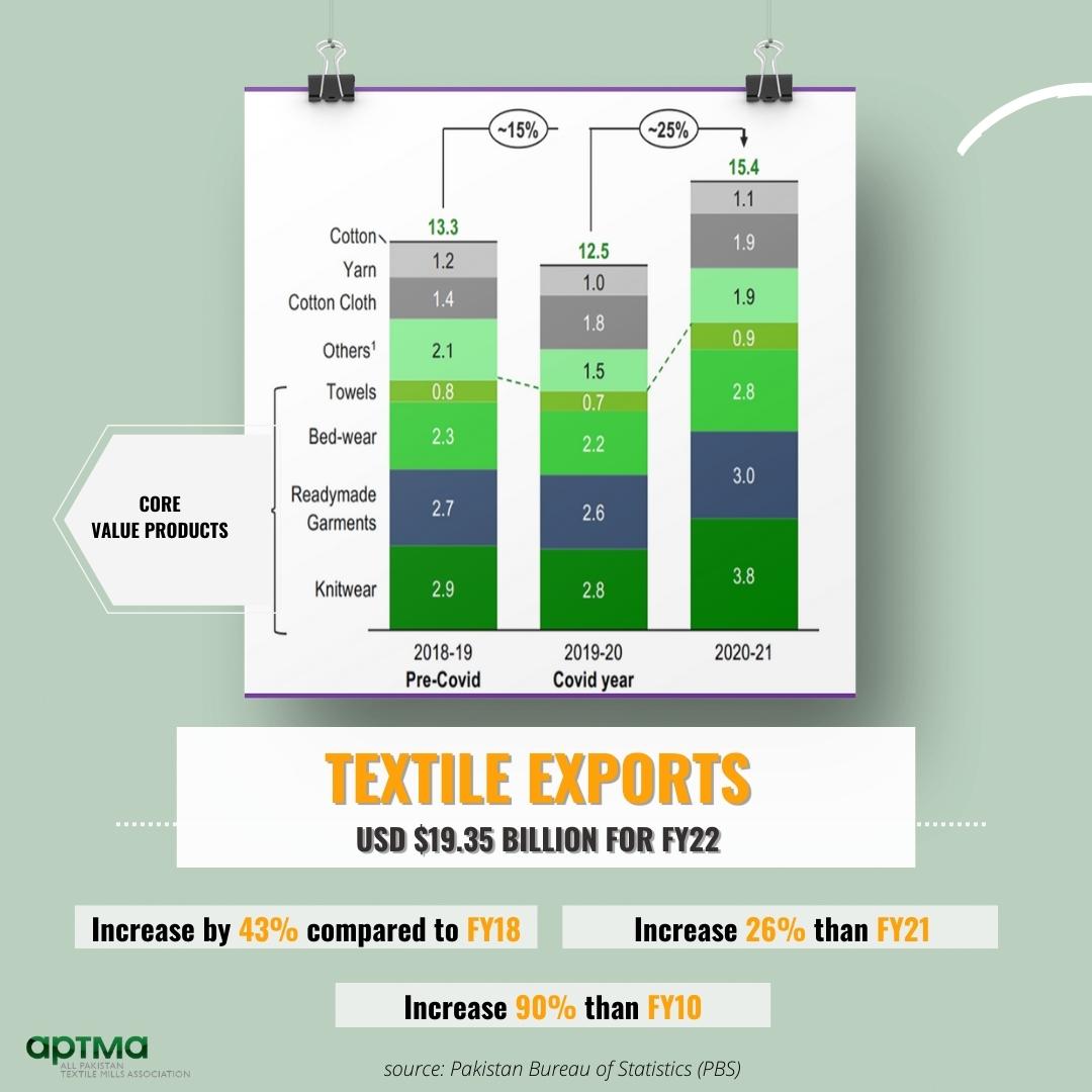 All Pakistan Textile Mills Association on Twitter "https//t.co