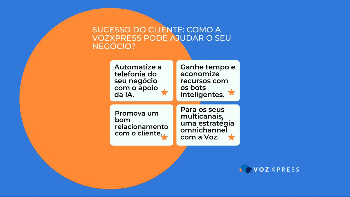 vozxpress's tweet photo. Como a telefonia do seu negócio pode impactar na estratégia do Sucesso do Cliente (Customer Experience – CX)? Preparamos um artigo sobre o assunto. Leia mais em: https://t.co/oz0WQ5q3rW. https://t.co/5Qot3RqY5j
