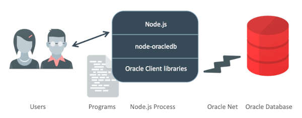 New NodeJS Database Driver for Oracle Released
IProgrammer:
i-programmer.info/news/84-databa…

#NodeJS #Node #javascript #oracle #database #sql #opensource #100daysofcode #programmiing #coding
@OraPubInc @OracleDatabase @OracleConnect @OracleSQLDev