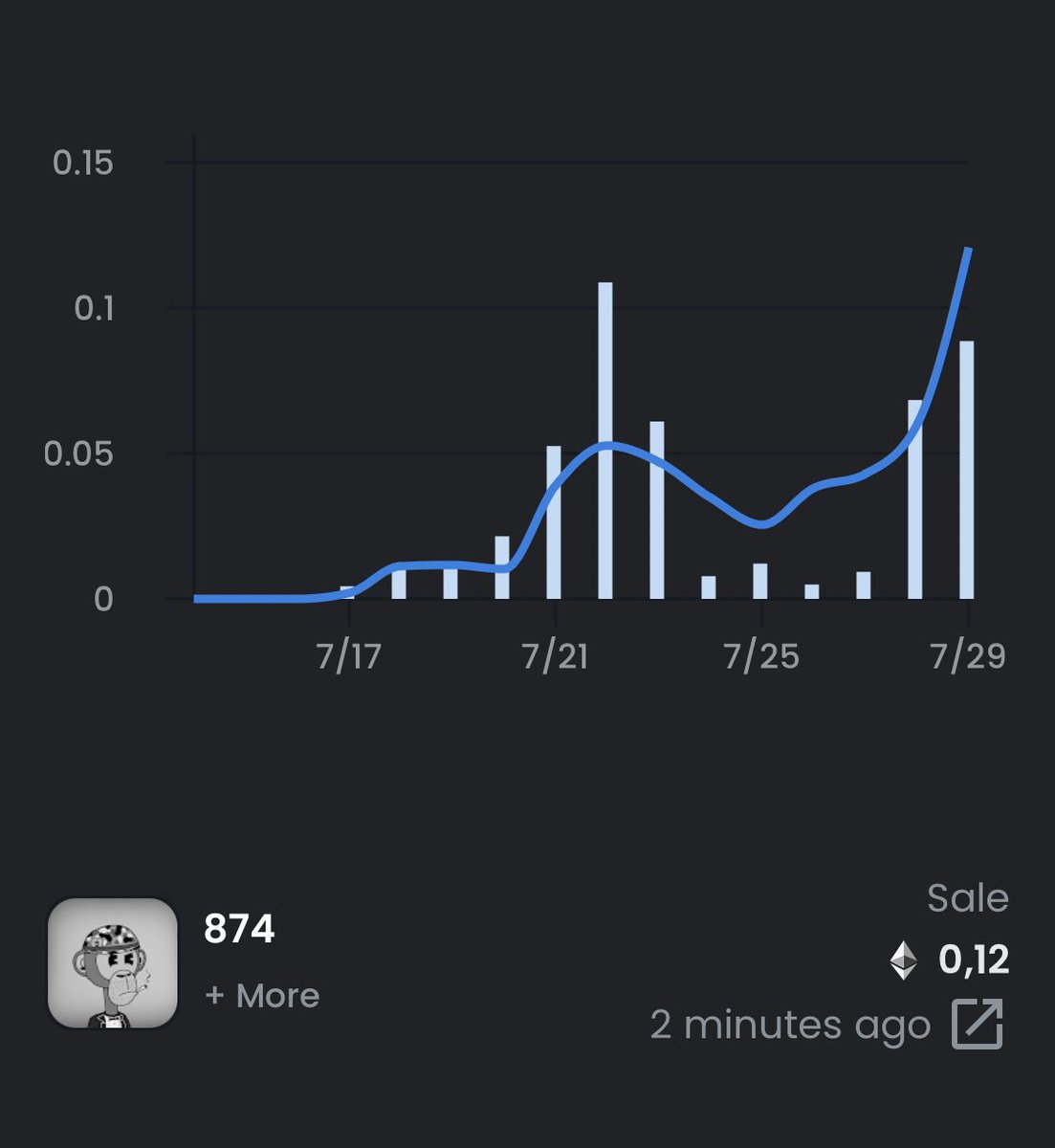HodlMopz's tweet image. Quick TA for $WorstApe:
Down only incoming.
Confirmed by @jimcramer 

Typical @steveaoki Pattern on the 1min Chart 

Not too late to jump off, don’t catch the falling Cat! 

@Worst_Ape #worstape #selloff #ta #loseitall #beermarket #topisin
