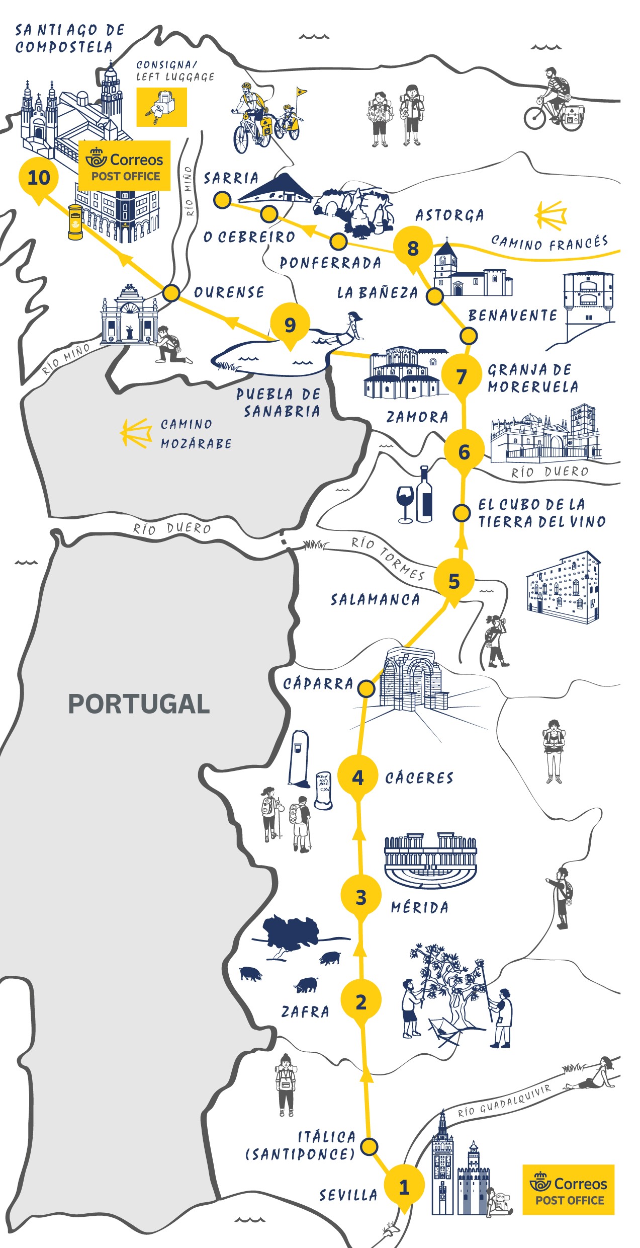 The 7 main Camino de Santiago routes