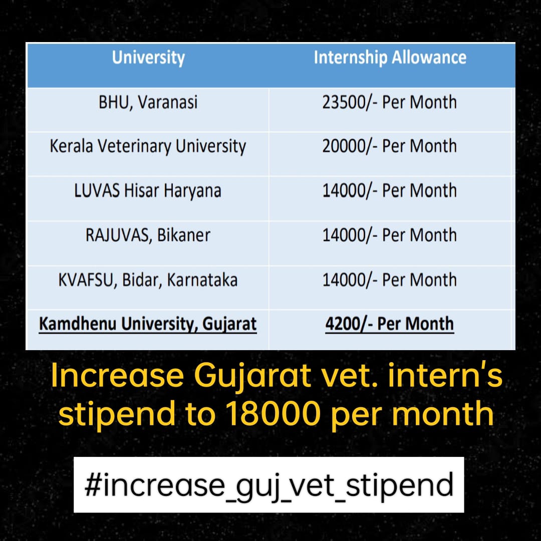 લમ્પી, મંકીપોક્સ ને બીજા રોગો ઘડીઓ ગણે છે,
ને ગુજરાત સરકાર પશુચિકિત્સકોની માંગ અવગણે છે.Increase our stipend to ₹18000
#Increase_Guj_Vet_Stipend
#WorldNatureConservationDay
<a href="/PMOIndia/">PMO India</a> <a href="/CMOGuj/">CMO Gujarat</a>
<a href="/RaghavjiPatel/">Raghavji Patel</a> <a href="/sanghaviharsh/">Harsh Sanghavi</a>
<a href="/PRupala/">Parshottam Rupala</a> <a href="/KanuDesai180/">Kanu Desai</a>
<a href="/DivyaBhaskar/">Divyabhaskar</a>
<a href="/sandeshnews/">Sandesh</a>