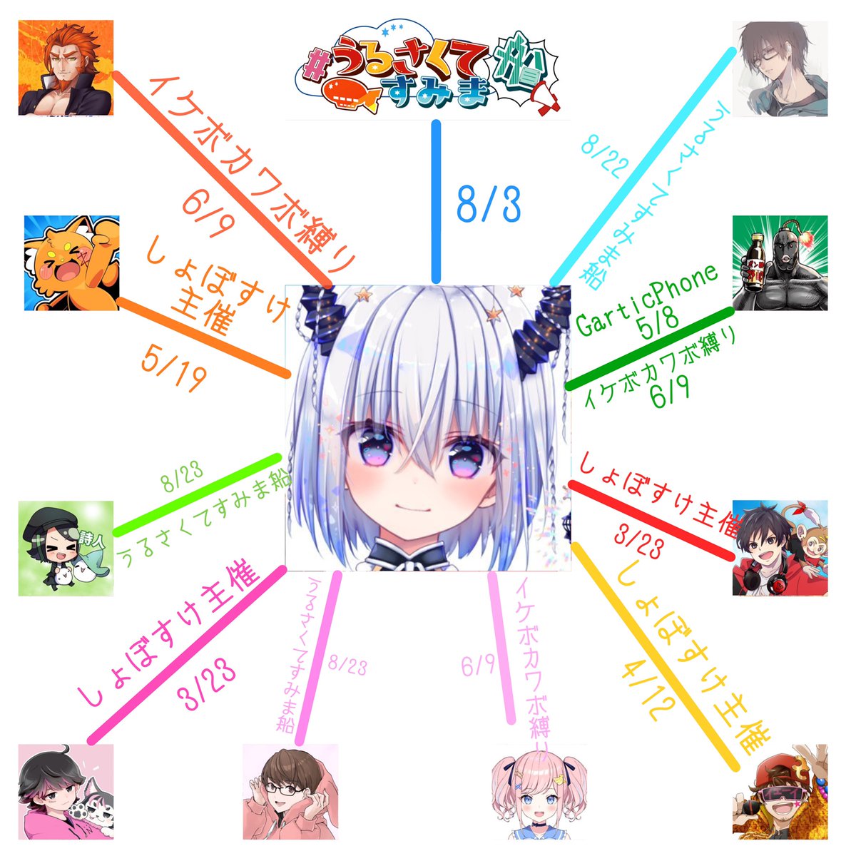 ちょすちょす様 うわーーーー！！！すごい！！助かる！！違うかもって話になっては