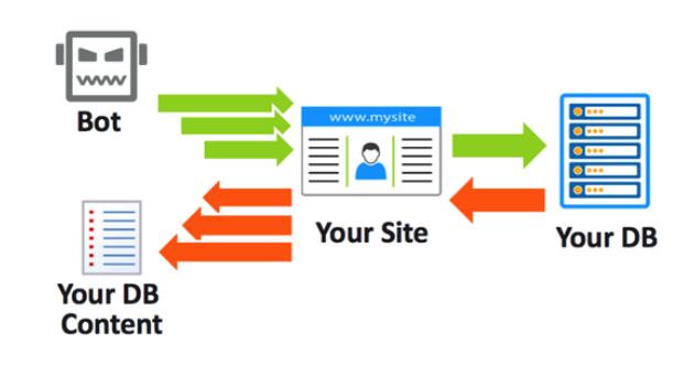 Bot_Scraper's tweet image. Scraper bots help people retrieve useful data from multiple websites. With these data, online directories like Job boards, Sports websites, real estate portals get insights, price monitoring etc.
For more information about the Botscraper, visit - botscraper.com.