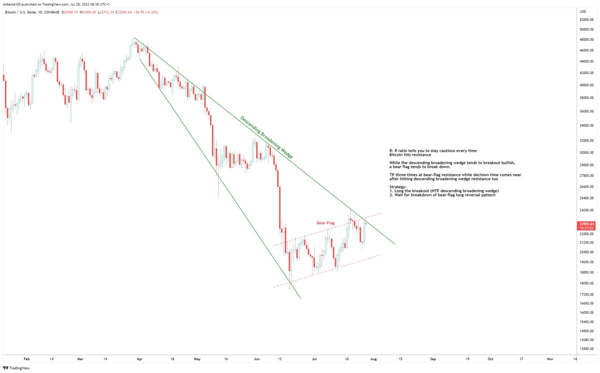 Anbessa100's tweet image. #Bitcoin 

current patterns &amp;amp; strategy (r:r ratio) 
keep it simple and clean