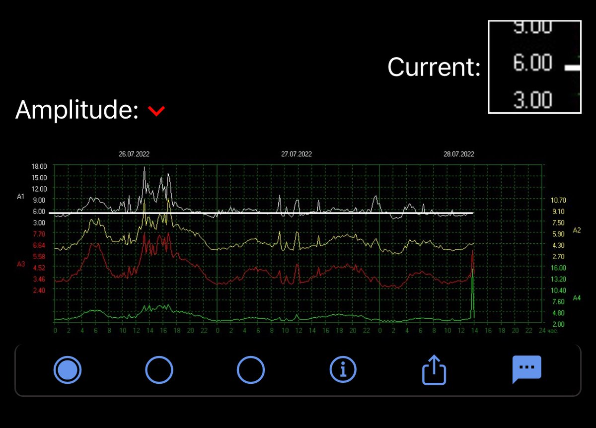 QuickSchumann's tweet photo. The “Power” is 10, from over 24 hours ago, basically Yesterday’s peak. The Current is 5.
Cheers!
#QuickSchumann
#schumannresonance https://t.co/T08NVYqyHs
